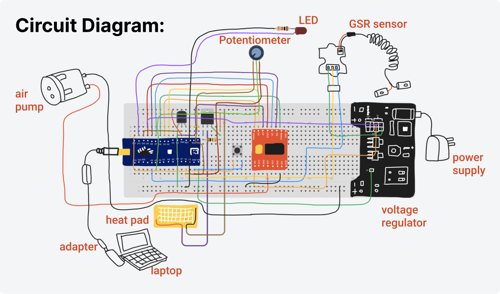 A circuit diagram outlineing the structure behind the physical prototype